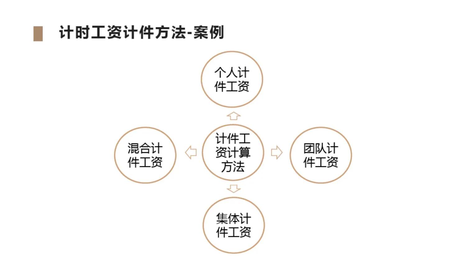 底薪和基本工资有什么区别（底薪是扣完五险一金吗）-第8张图片-科灵网