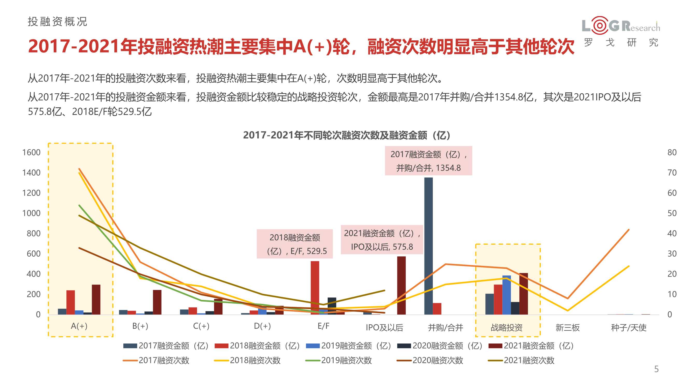 2021年供应链&物流行业投融资分析报告