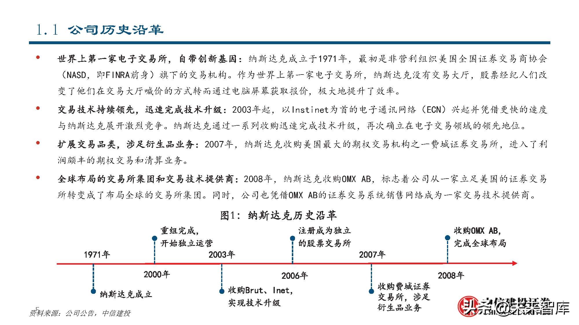 纳斯达克公司研究：世界领先的交易所集团和市场技术提供商
