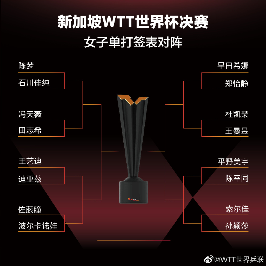 新加坡乒乓球世界杯賽程直播（國乒凌晨抵達新加坡，WTT 世界杯決賽明日開戰(zhàn)！CCTV5全程直播）