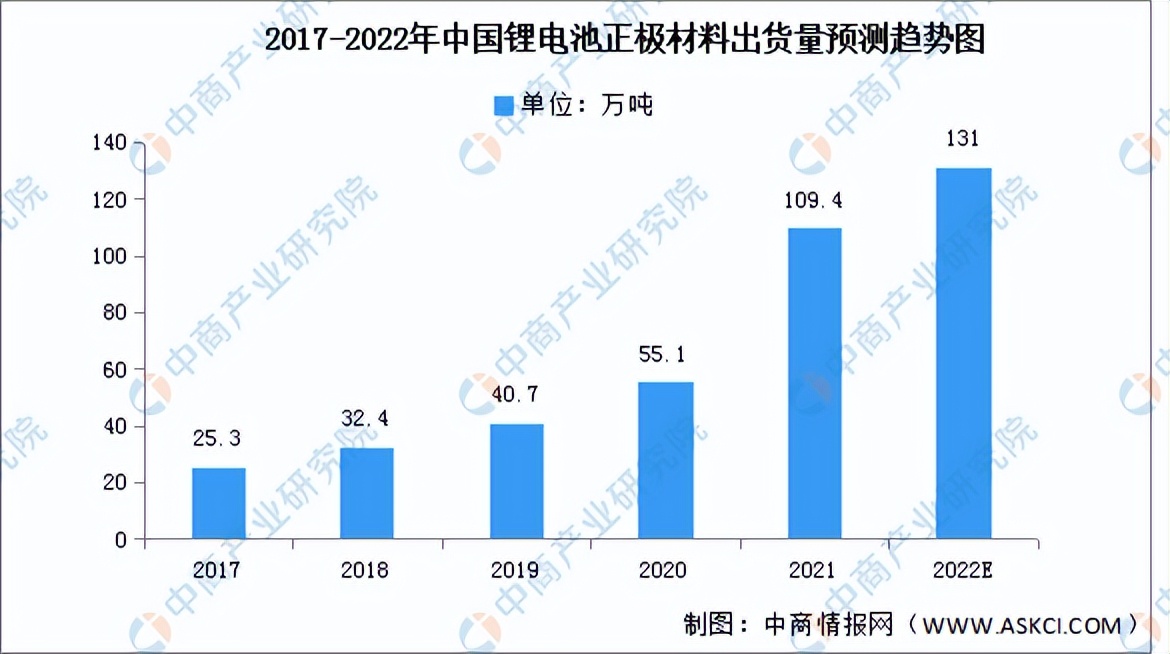 2022年中国电子元器件产业链全景图上中下游市场及企业预测分析