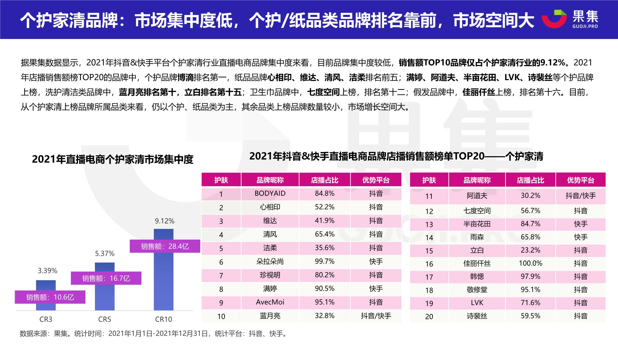 2021直播电商年度数据报告（果集数据）