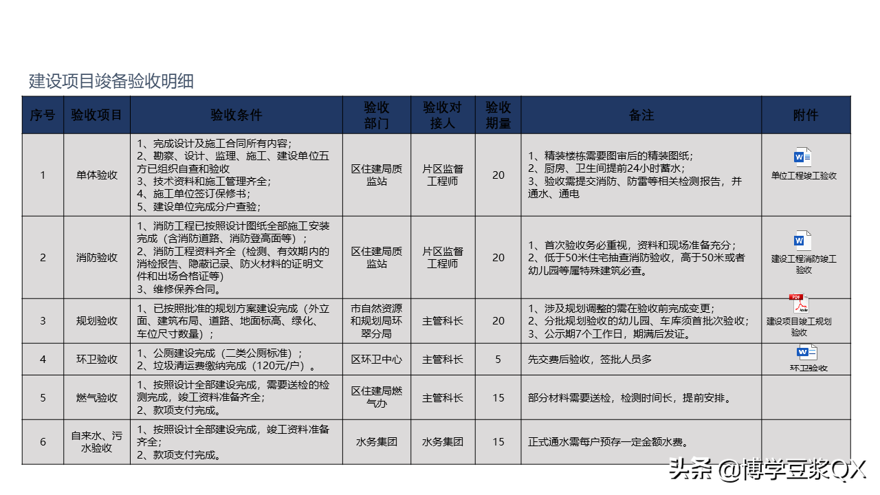 房管局备案,房管局备案是什么意思