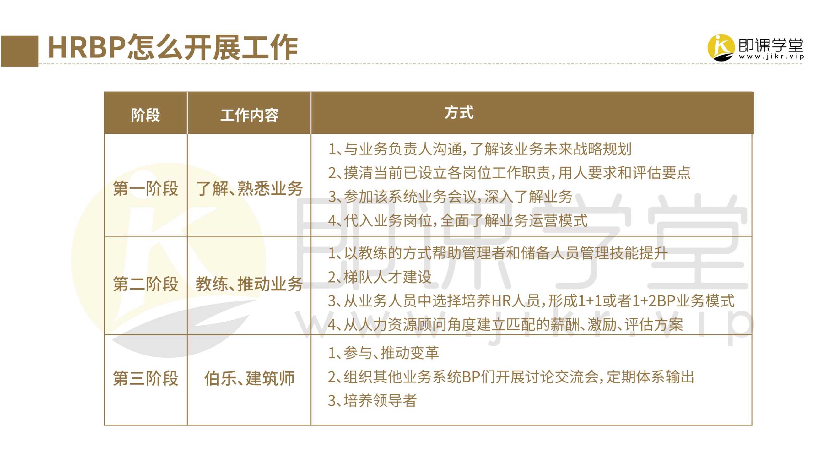 2022腾讯HRBP实践手册