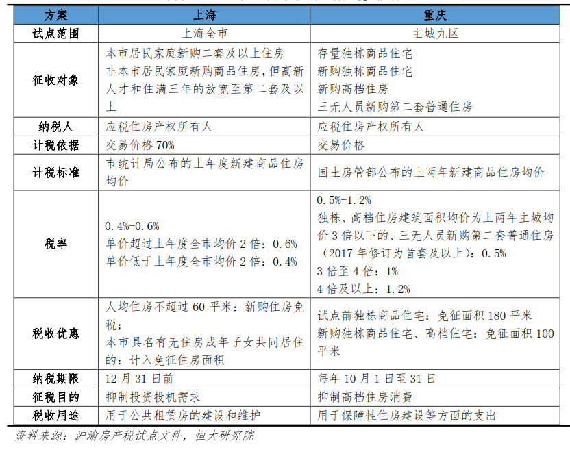 房产税即将落地，这些人赶紧卖房