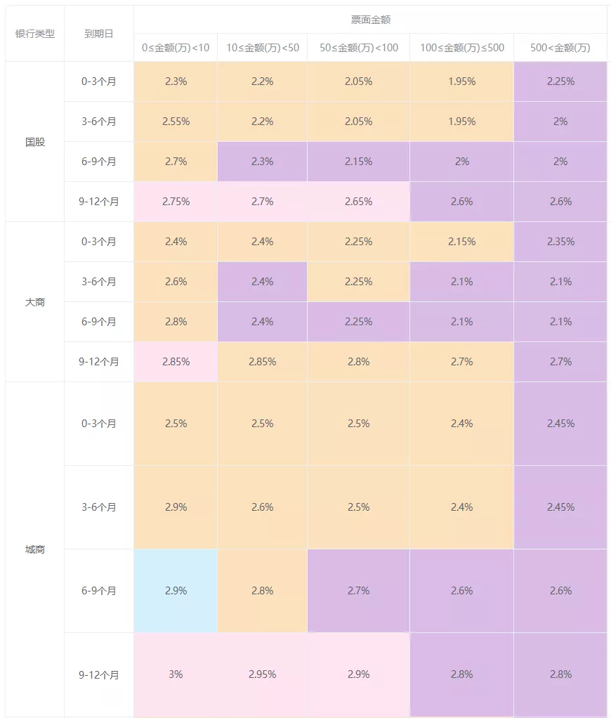 银行承兑汇票贴现利率,银行承兑汇票贴现利率一般多少