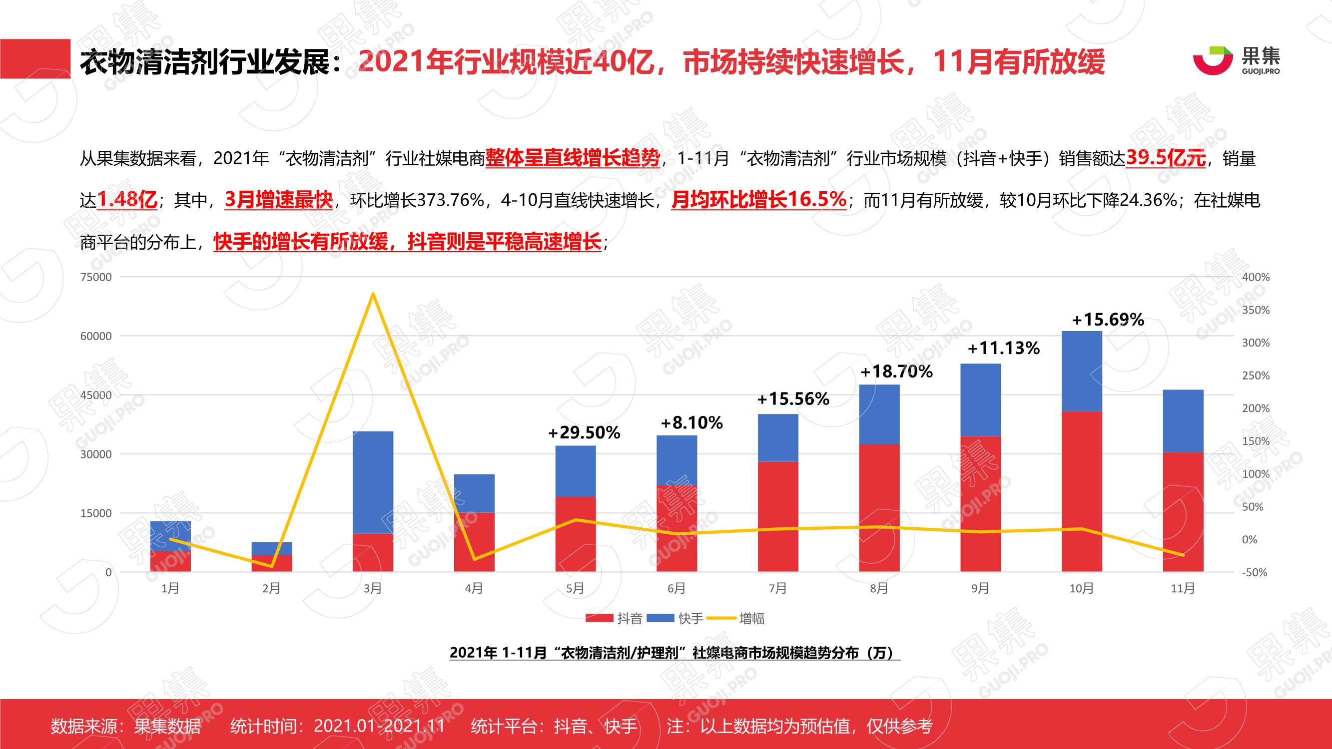 2021年内衣洗衣液皂行业社媒营销分析报告