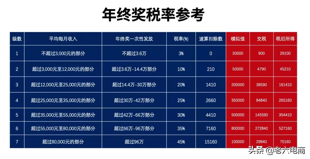 干货收藏：5分钟带你搞懂“电商税”怎么交