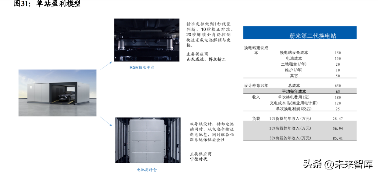 新能源汽车换电站模式研究：新能源新赛道，换电风口再起