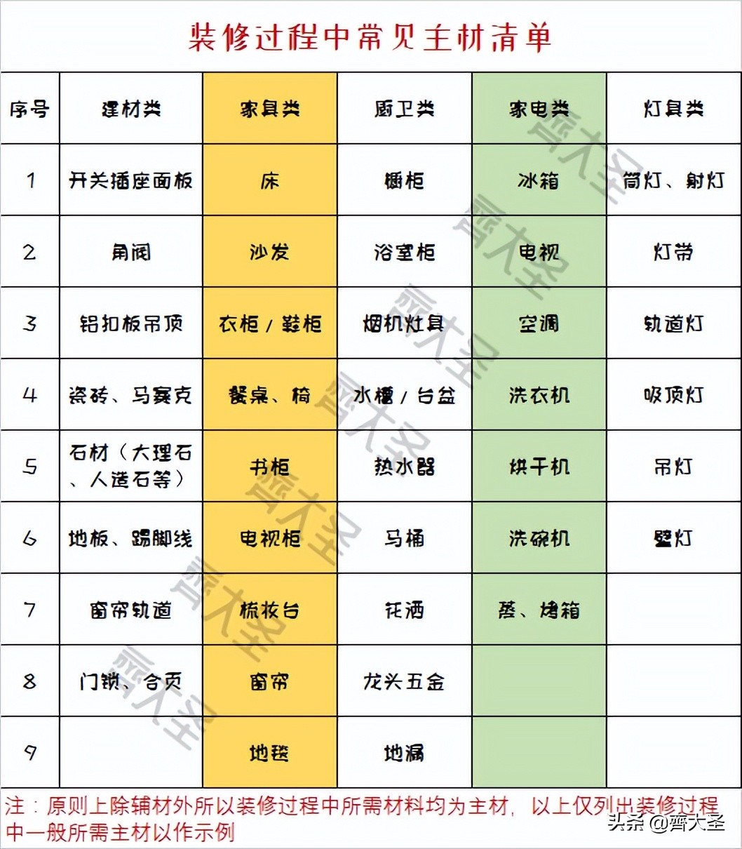 27个装修名词扫盲：这些都搞不懂，你咋跟工人交流？