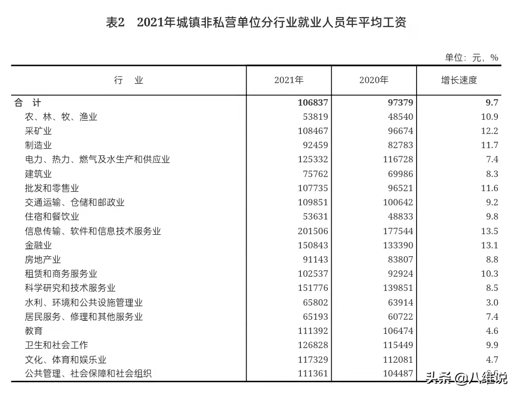 忧心！青年失业率再创新高的当下，千万大学生也在等待就业…