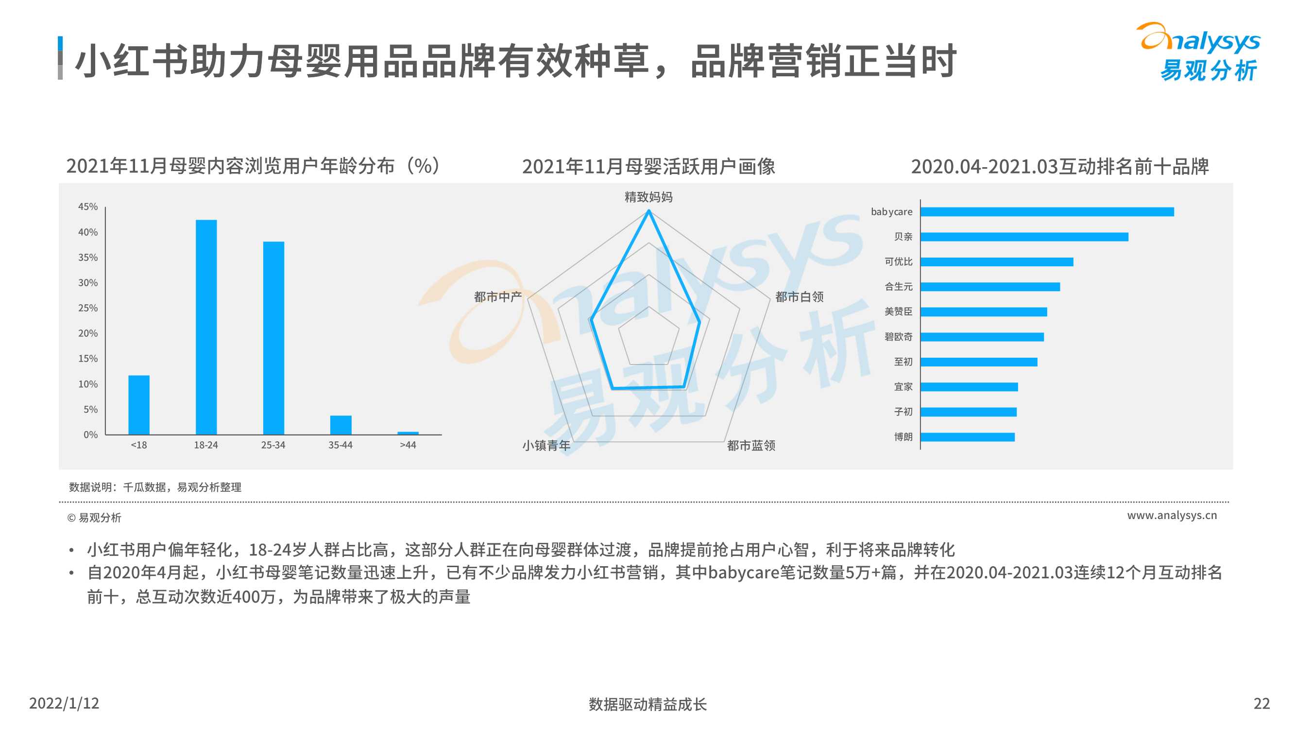 2021中国母婴后浪品牌市场洞察数字经济全景白皮书
