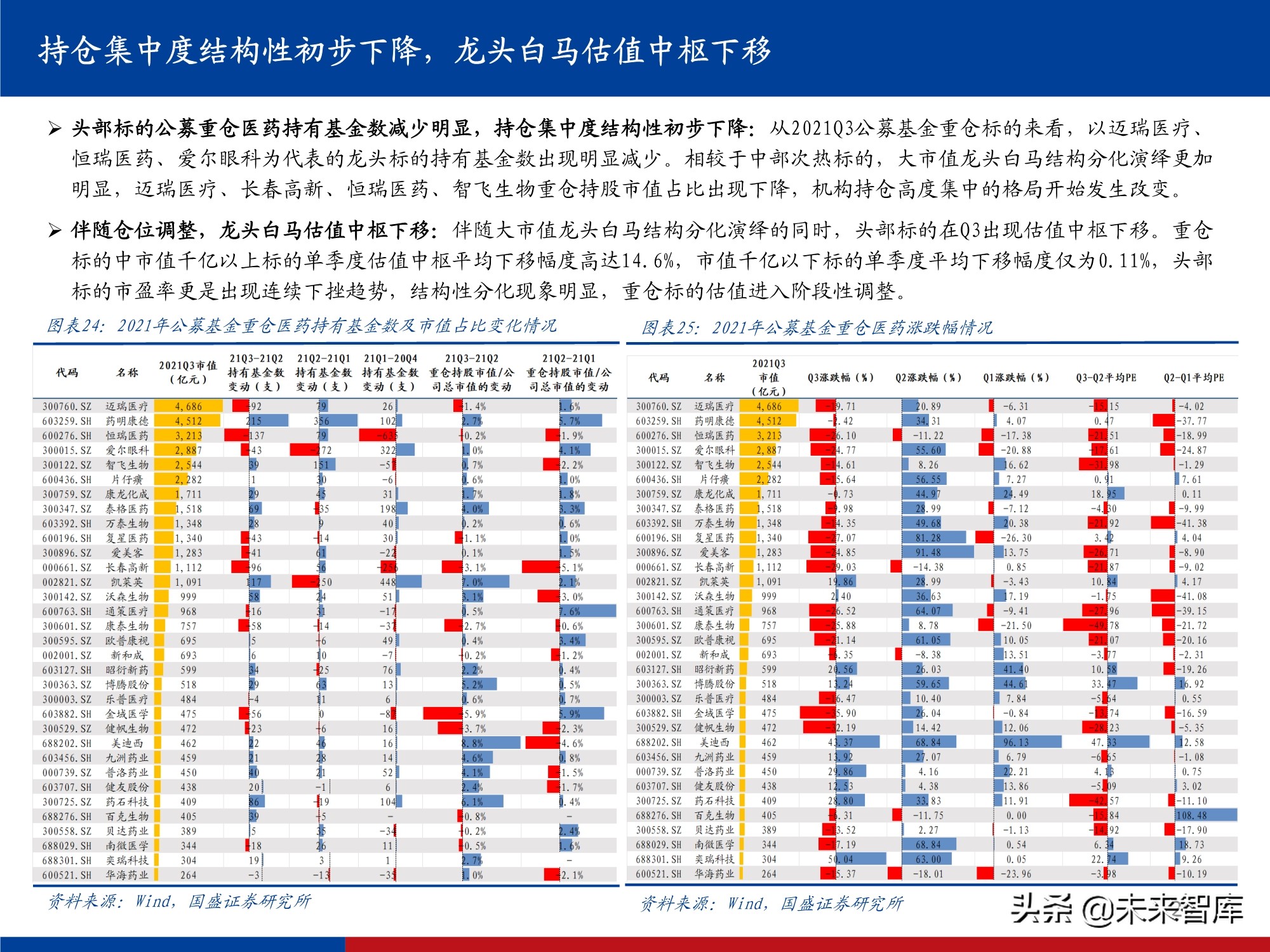医药行业研究及2022年投资策略：影响医药行业的五个关键问题