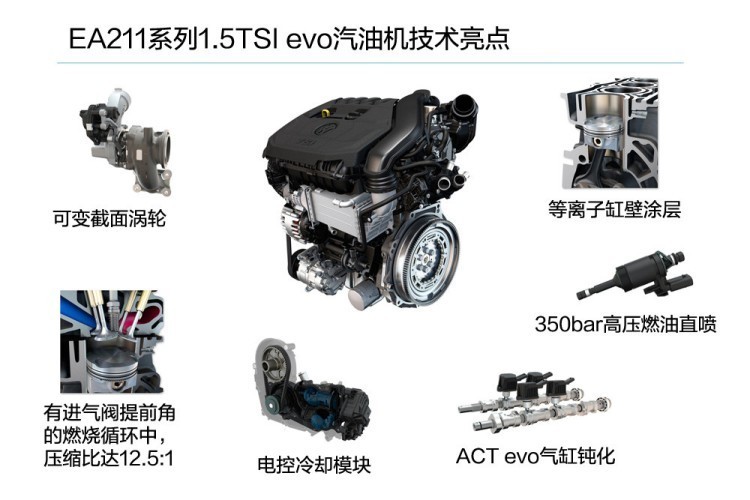 2022年六款重磅车换发动机，最后一个号称“机皇”
