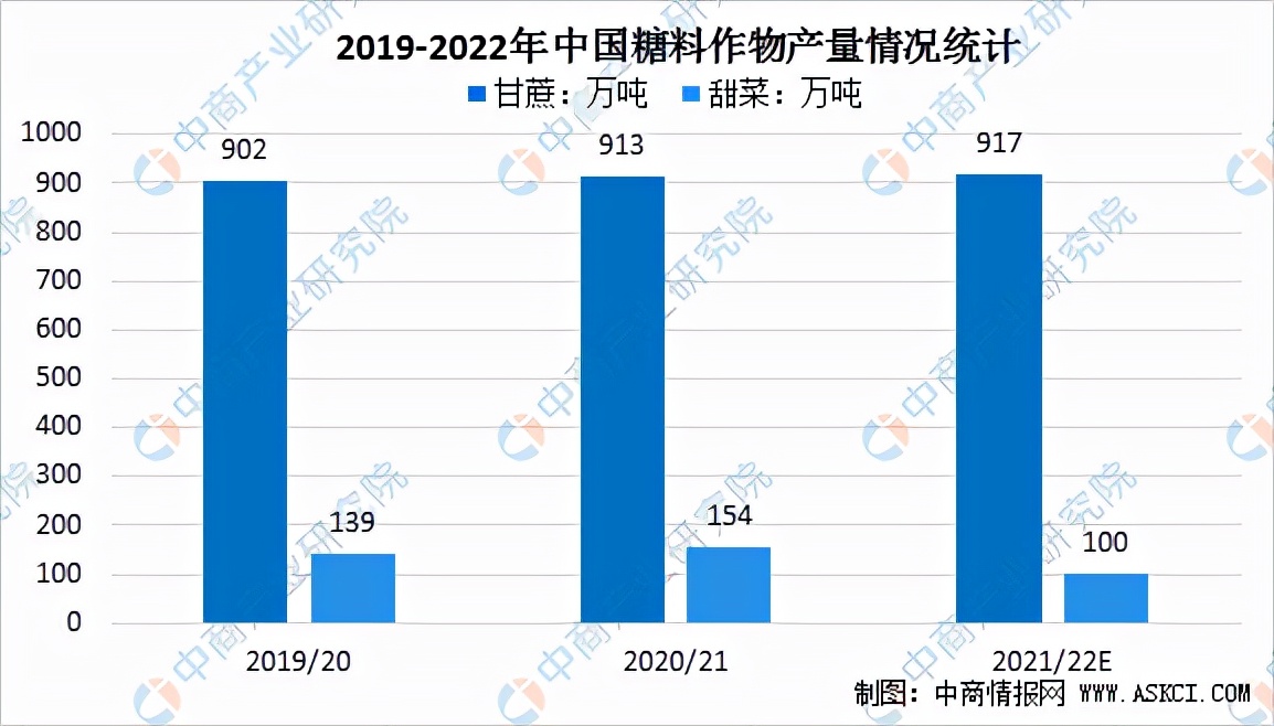 2022年中国食糖行业产业链全景图上中下游市场及企业分析