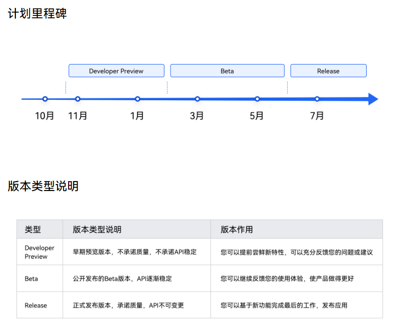 OpenHarmony手机等产品有望到来：曝至少 3-4 家企业已在进行规划