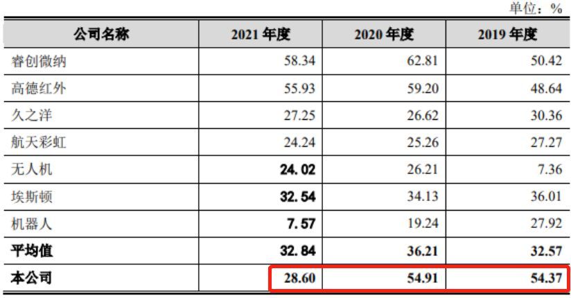 晶品特装IPO：因侵权被竞争对手起诉 重大合同违约未披露原因
