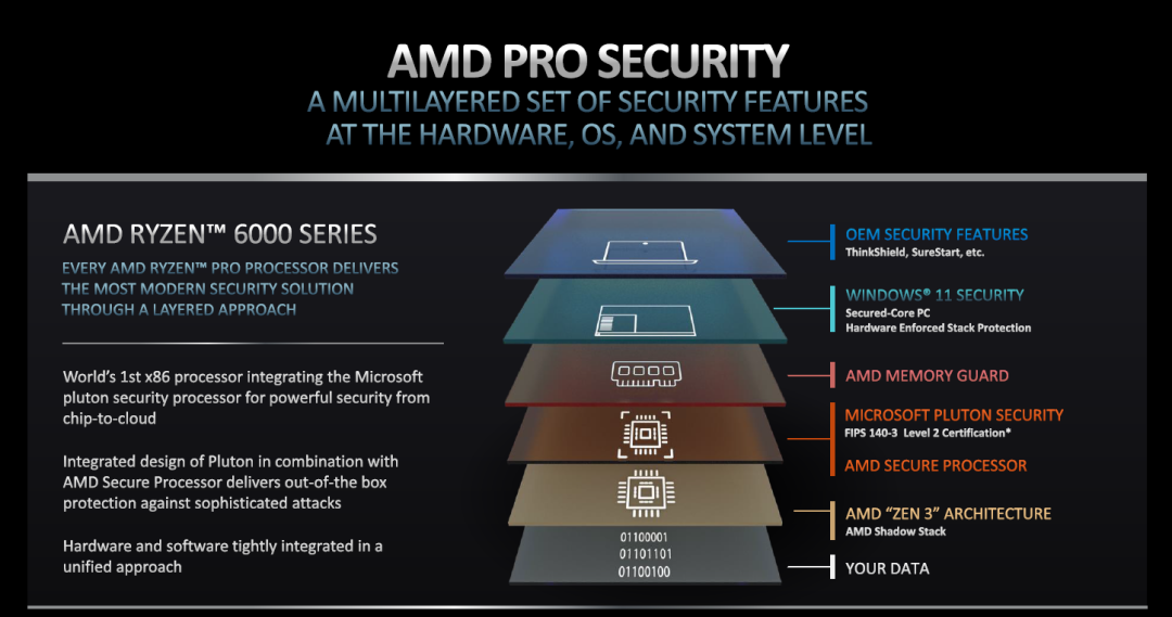 Zen 3+架构加持，AMD锐龙PRO 6000系列商用处理器发布，首次迎来H系列产品