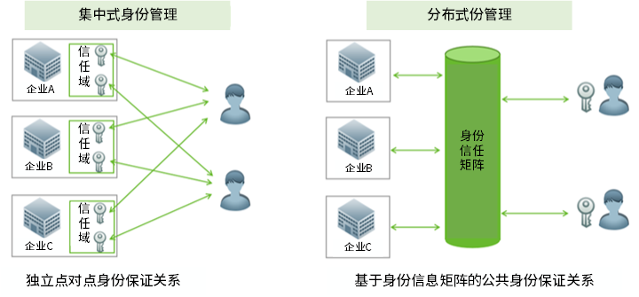 洞见RSA2022 | 网络安全网格架构（CSMA）分析