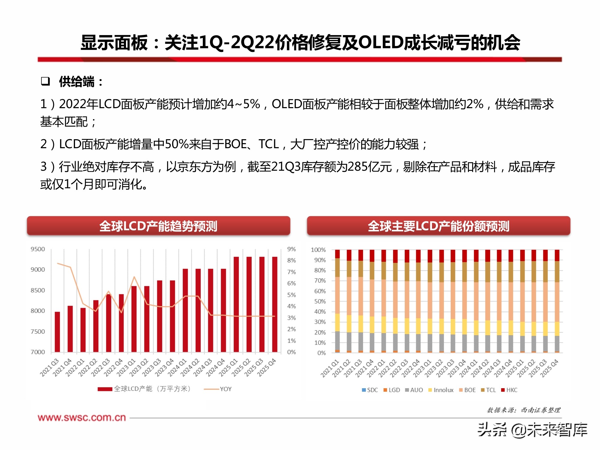 电子行业2022年投资策略：汽车电子、半导体、元宇宙XR、MiniLED