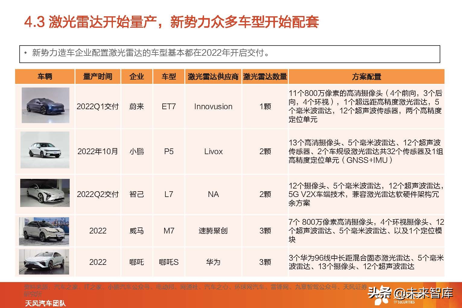 智能汽车行业分析报告（智能汽车行业发展前景）