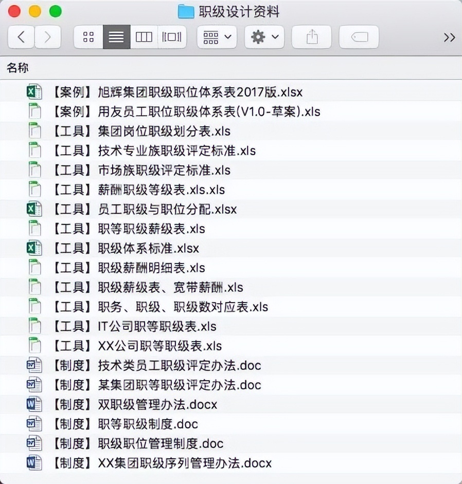 培训表格模板（职位职级体系设计）