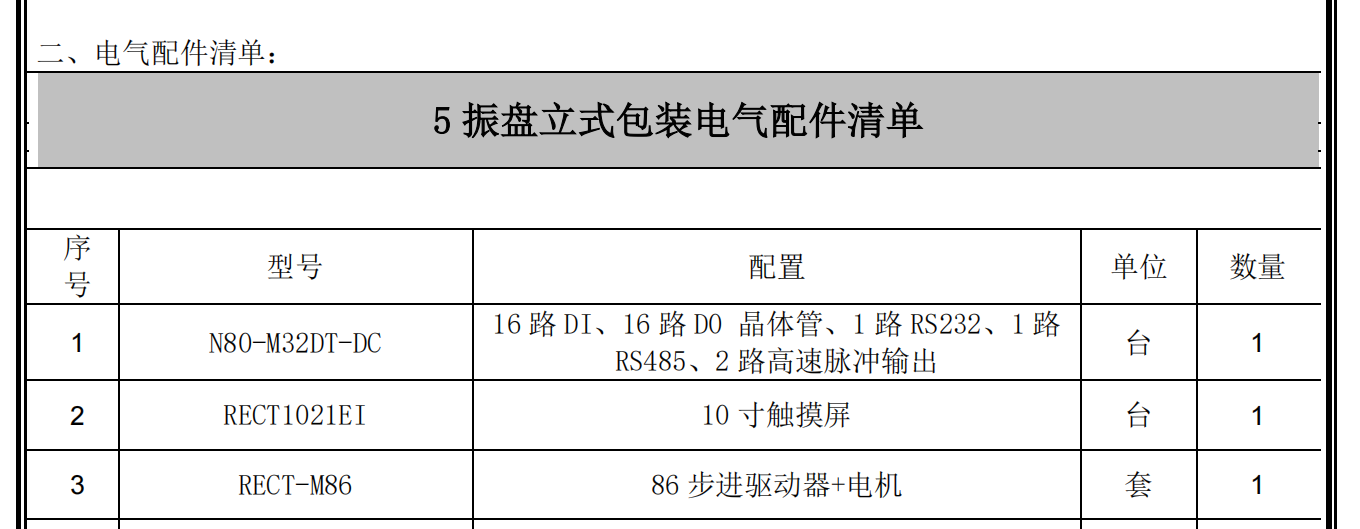 矩形科技螺絲五金配件自動包裝機(jī)解決方案