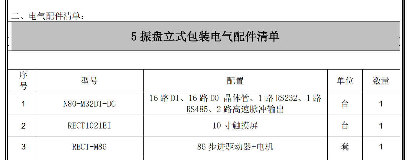 矩形科技螺丝五金配件自动包装机解决方案