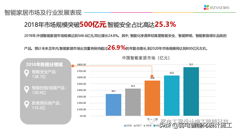 智能家居解决方案（值得学习）