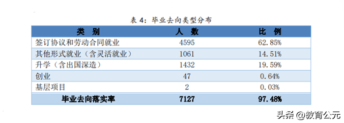 中國最好的十所?？圃盒?，畢業生就業率超高，適合本科落榜考生