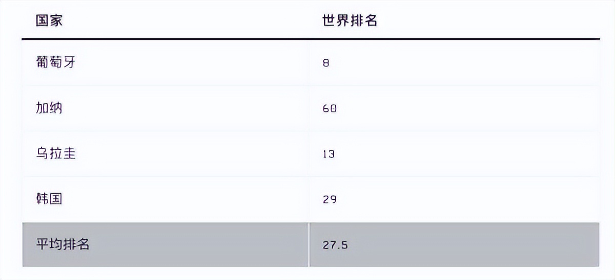 2014年世界杯e组(世界杯各组形势分析：B组E组难度最大，英德都有翻车可能？)