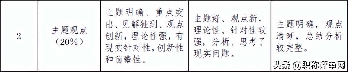 在职称评审中，关于论文那些值得注意的4个方面