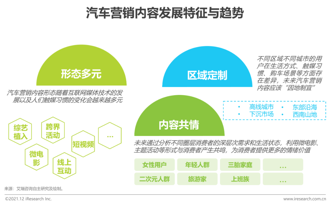 汽车品牌营销，汽车品牌营销研究报告？