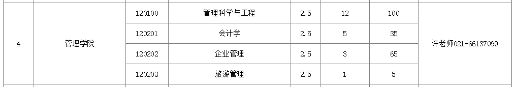上海大学考研全解析！希望学弟学妹少走弯路