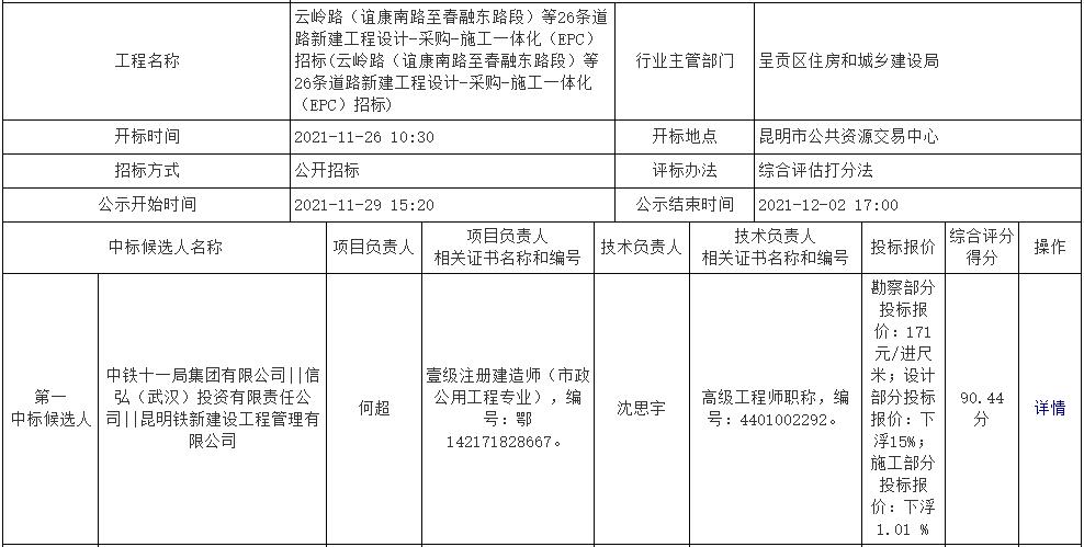 总投资超50亿，呈贡区26条道路新建工程涉及下可乐村等多地拆迁