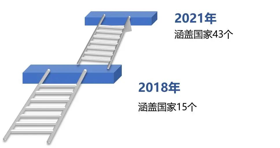 清研观点 | 非洲开发银行“电力监管指数（ERI）”透视