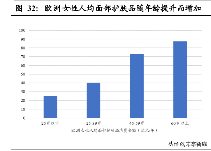 日本养老产业与适老用品复盘专题报告：适老产业助力乐享银发生活