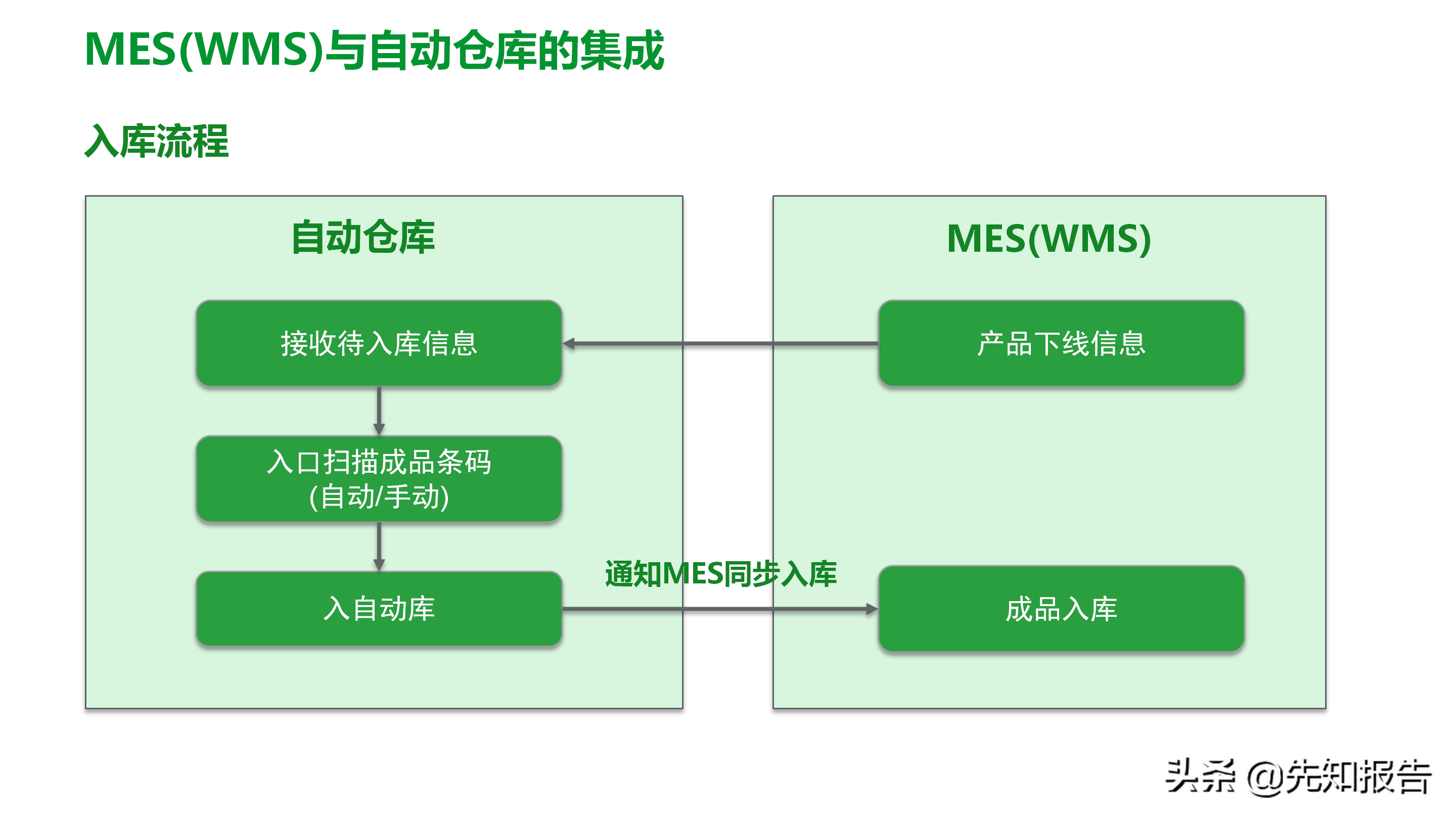 工厂数字化MES解决方案（附PPT全文）