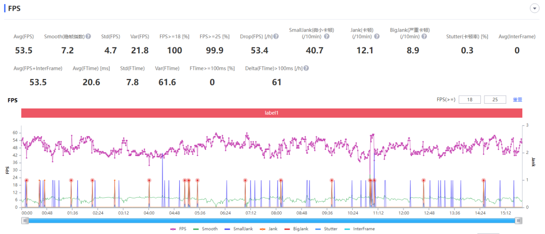真我GT2大师探索版：谁说好看的皮囊千篇一律？