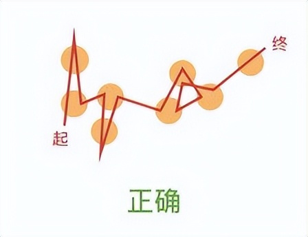最强全能物理近战！《暗黑2》2.4旋风野蛮人玩法分析