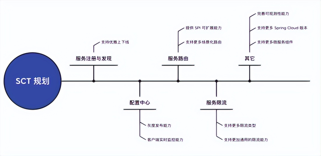 腾讯正式开源 Spring Cloud Tencent，打造一站式微服务解决方案