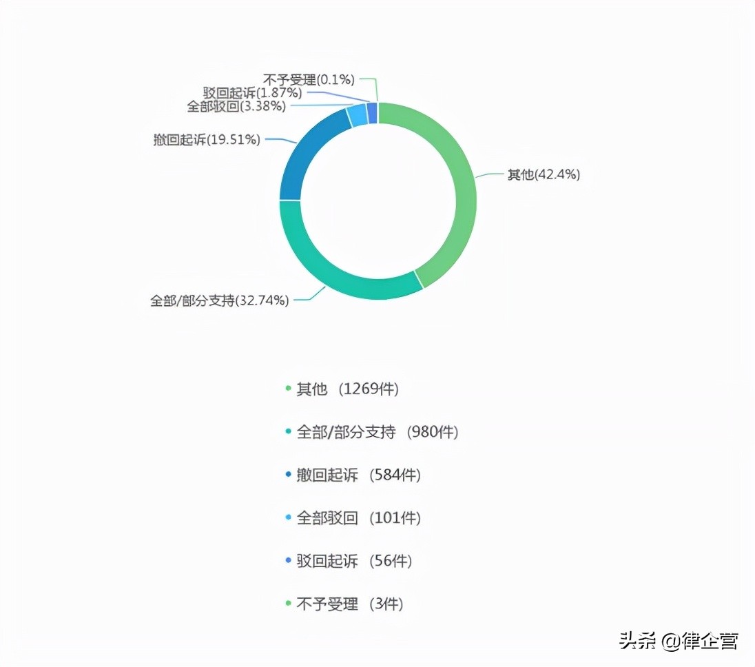 宁夏地区法院近三年承揽合同纠纷大数据报告