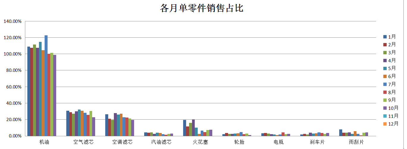 汽车销售行业会计，帮90后宝妈成功开启事业第二春，好学不难