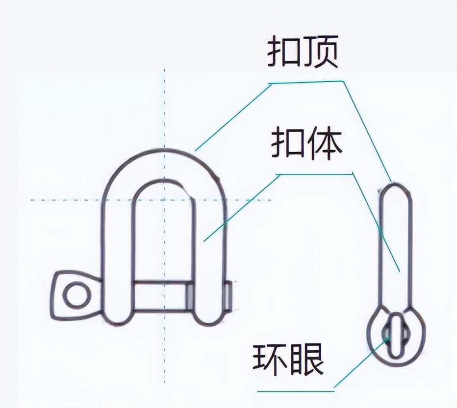 起重钢丝绳、吊索具缺陷判定及报废标准