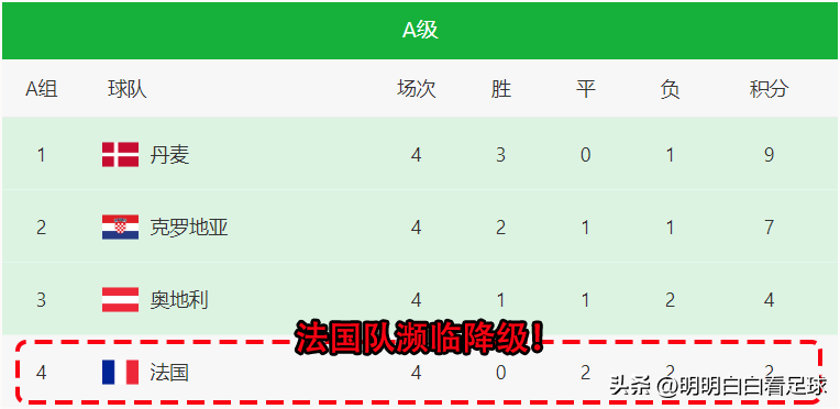 世界杯法国奥地利(欧国联：法国vs奥地利！半个球队都伤了，为什么我还期待法国队？)
