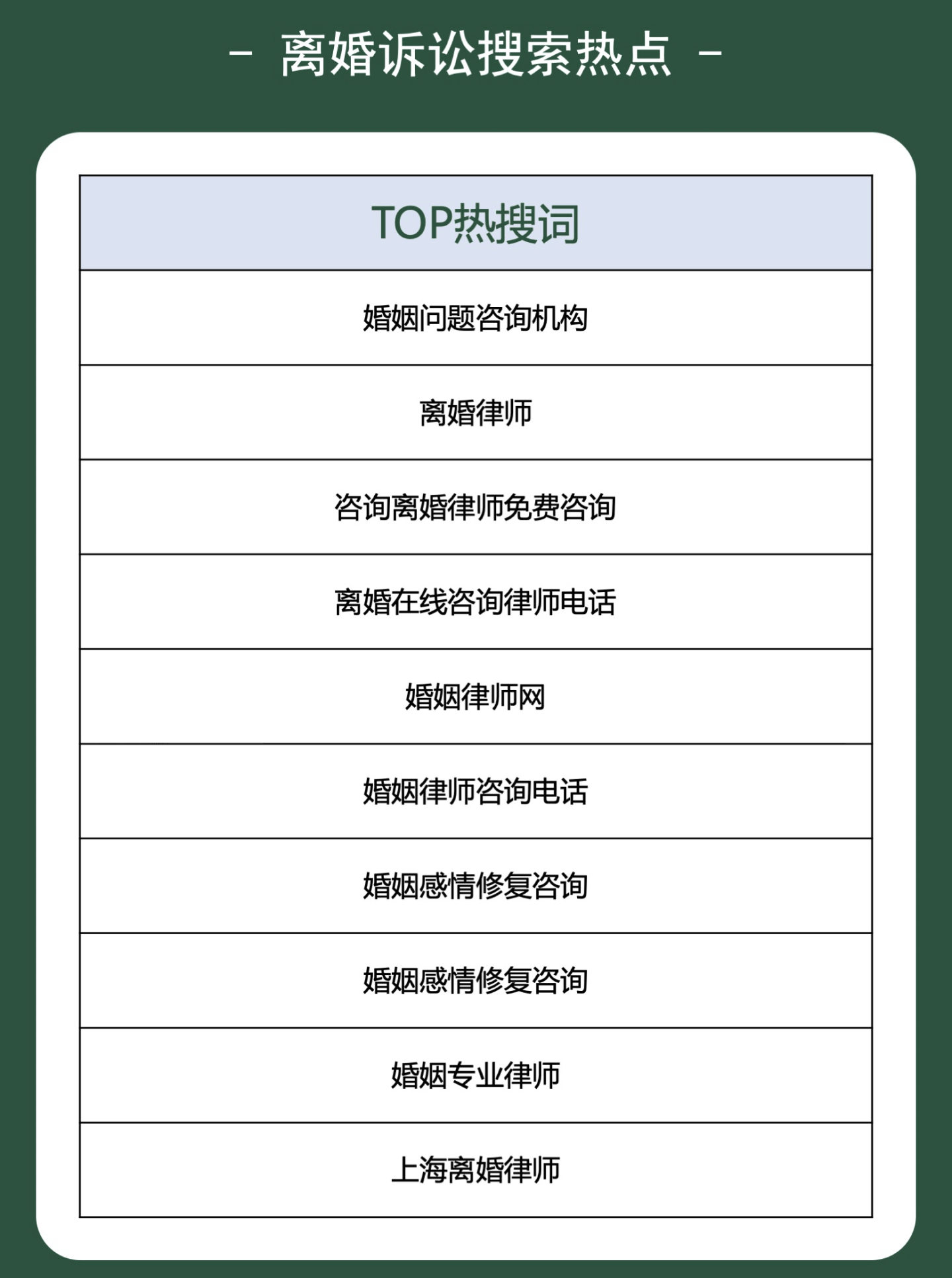 离婚诉讼在衍生和分化，离婚需要“老师”，还是要“律师”
