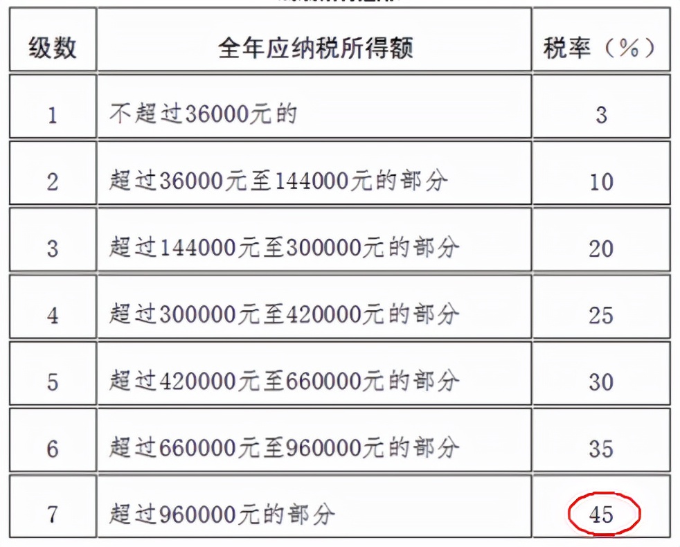 一文讀懂薇婭稅務問題：合理避稅與稅收籌劃的紅線在哪里？
