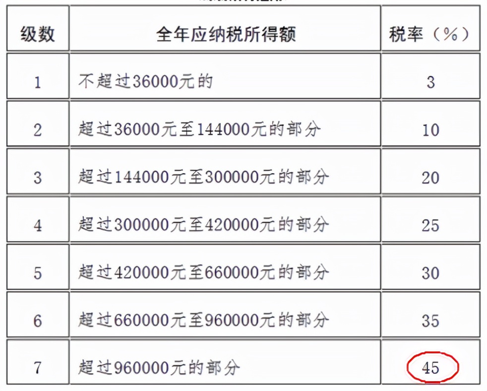 一文读懂薇娅税务问题：合理避税与税收筹划的红线在哪里？