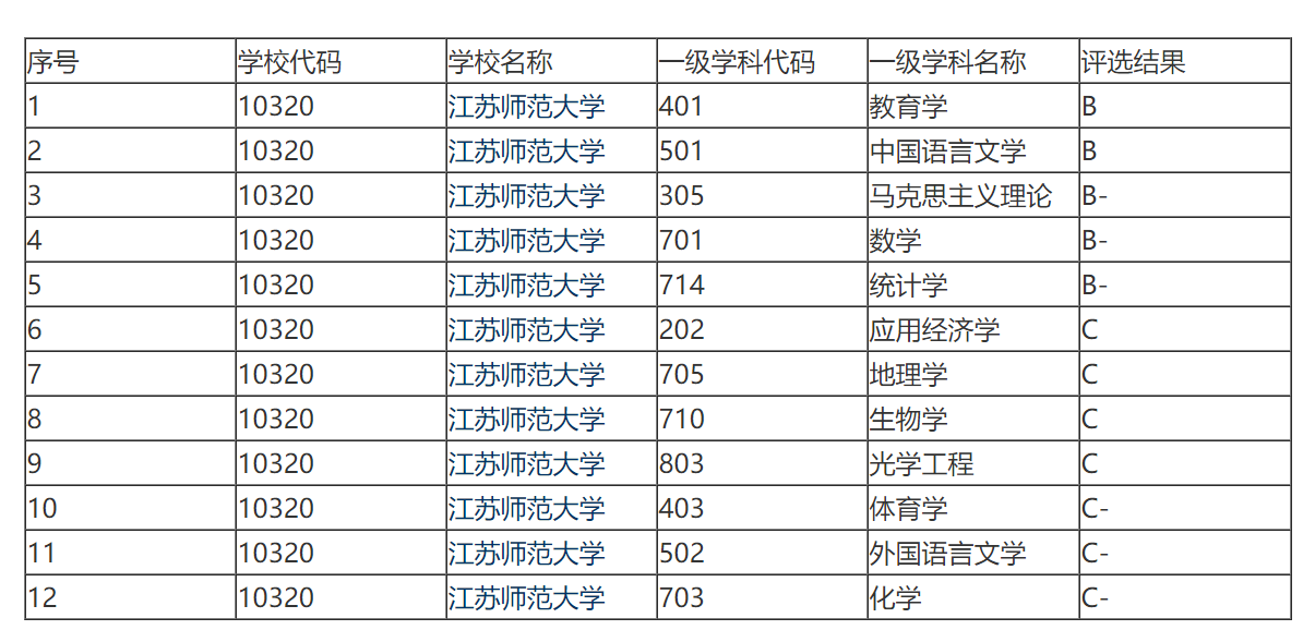 江蘇這所師范類院校，更名之時冠以省名，網友：不求最好但求最大