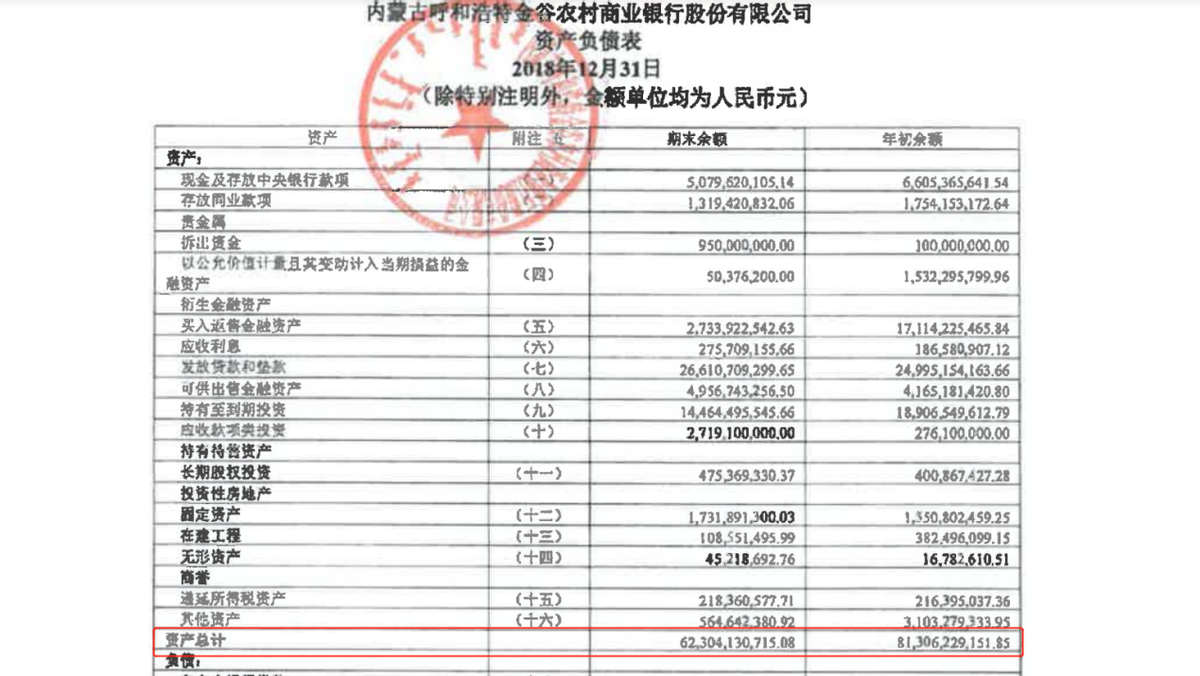 财报速递｜营收连降4年，高管“换血”、行长兼任监事会<span class=